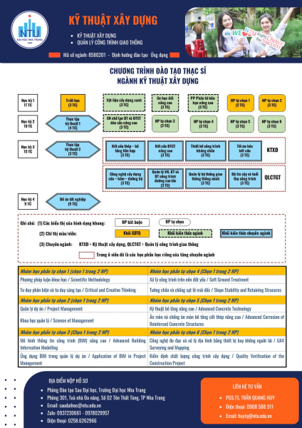 Thông báo tuyển sinh trình độ thạc sĩ ngành Kỹ thuật Xây dựng